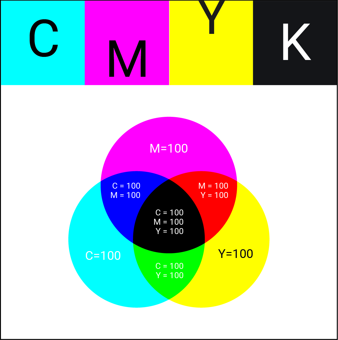 Colors For Printing Select The Clear Cmyk Colors