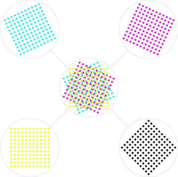 Color mixing technology for digital printing